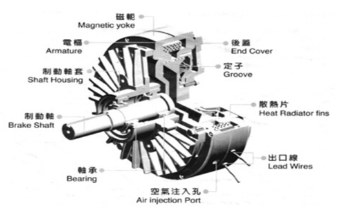 磁粉制动器内部结构是怎样的？